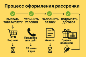 Что такое рассрочка — и почему это не просто «покупка в долг»