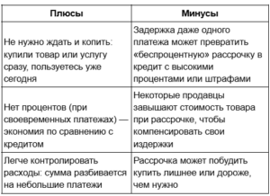 Что такое рассрочка — и почему это не просто «покупка в долг»