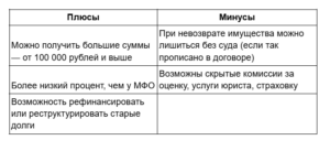 Что такое заём денег, чем он отличается от кредита и какие бывают займы